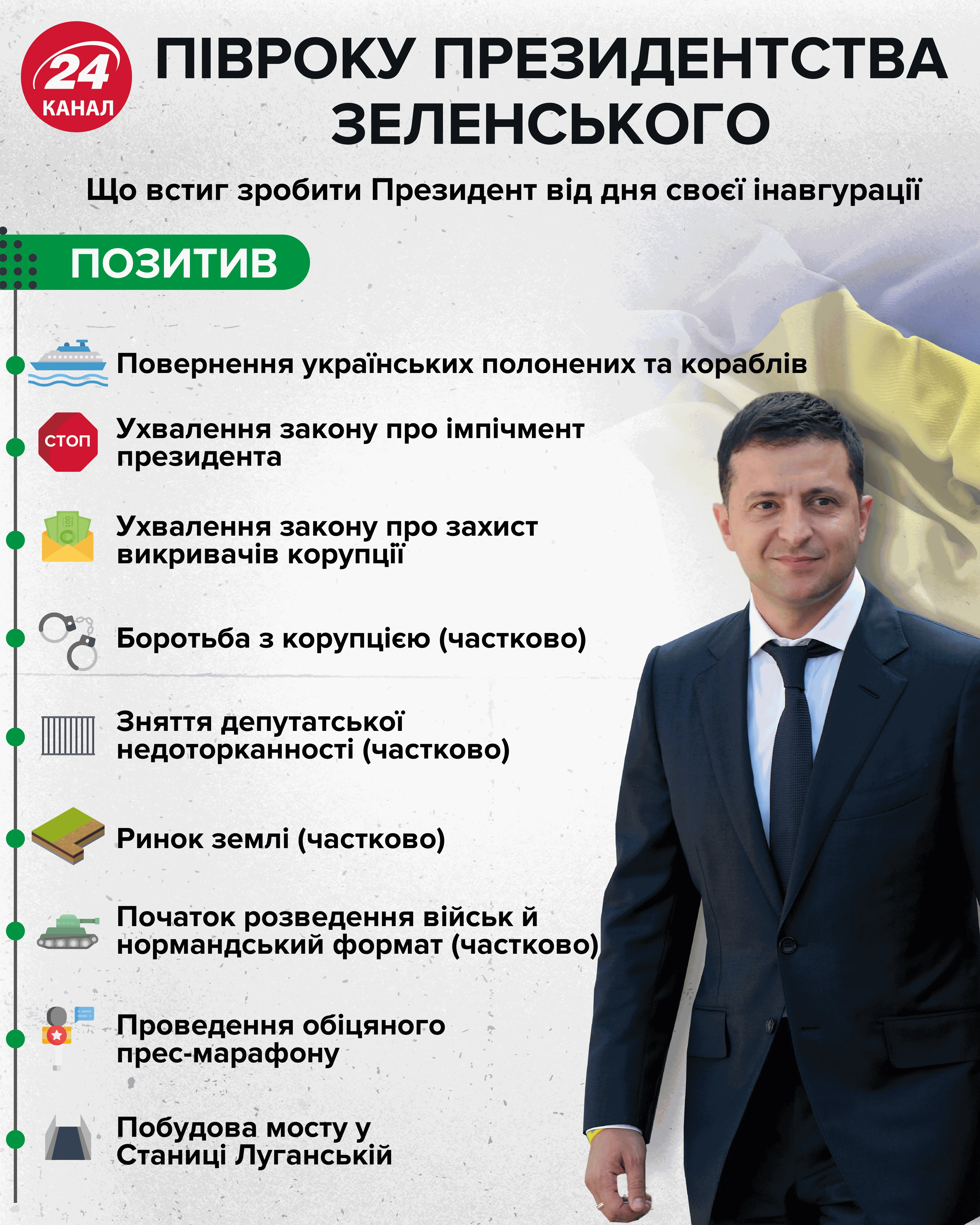 що встиг зробити зеленський що встиг зробити зеленський