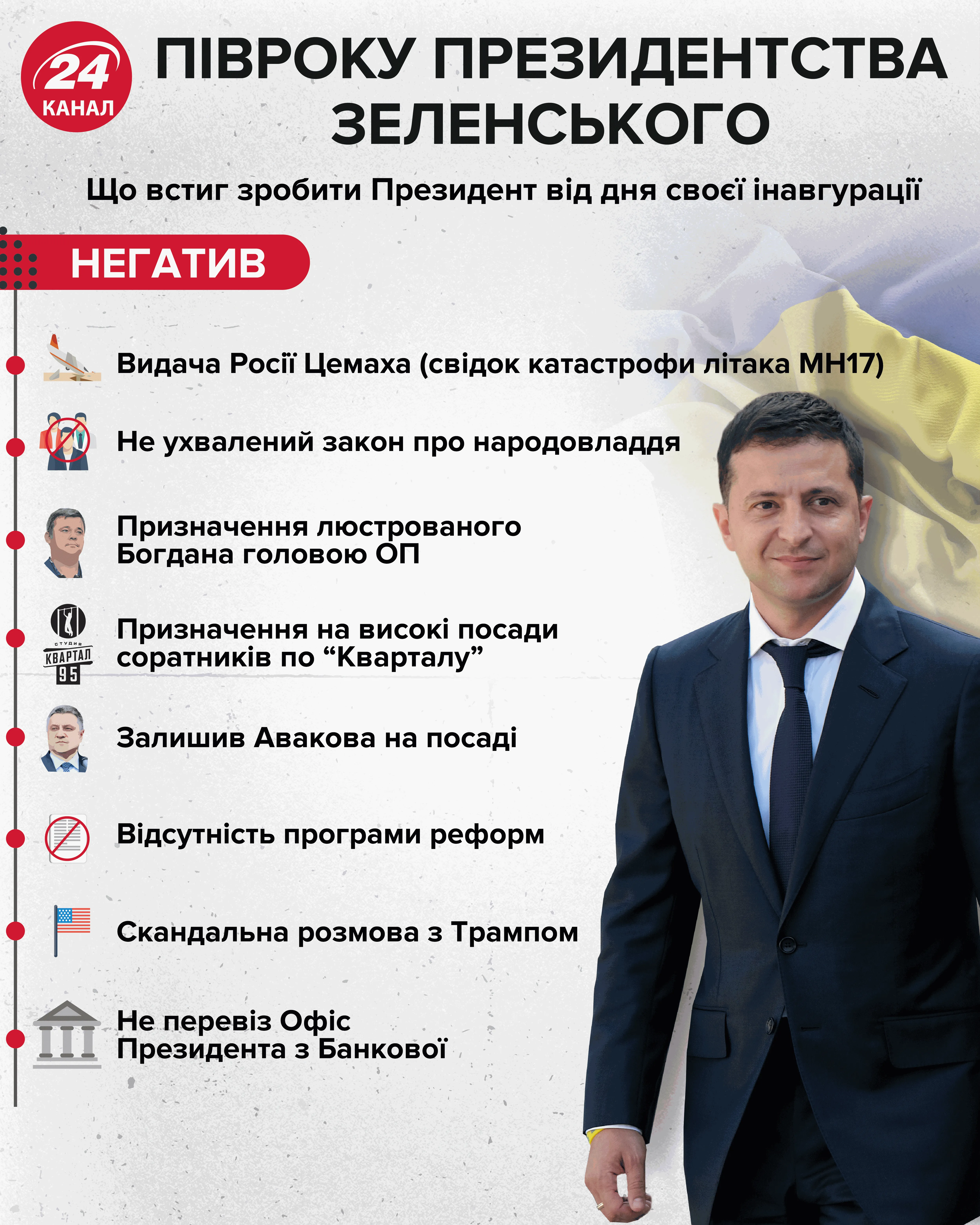 що не встиг зробити зеленський що не встиг зробити зеленський