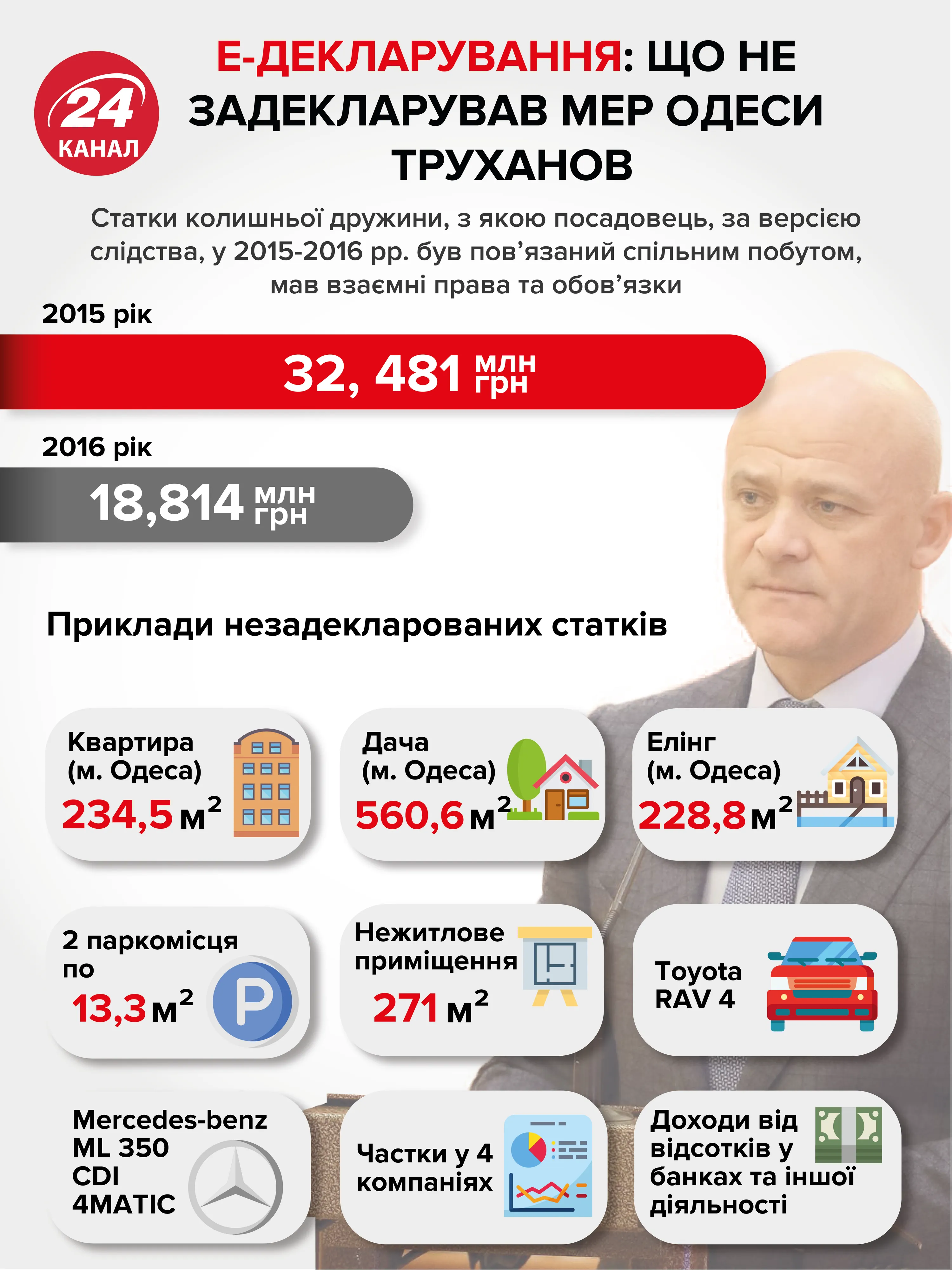 Геннадій Труханов, декларація Геннадій Труханов, декларація