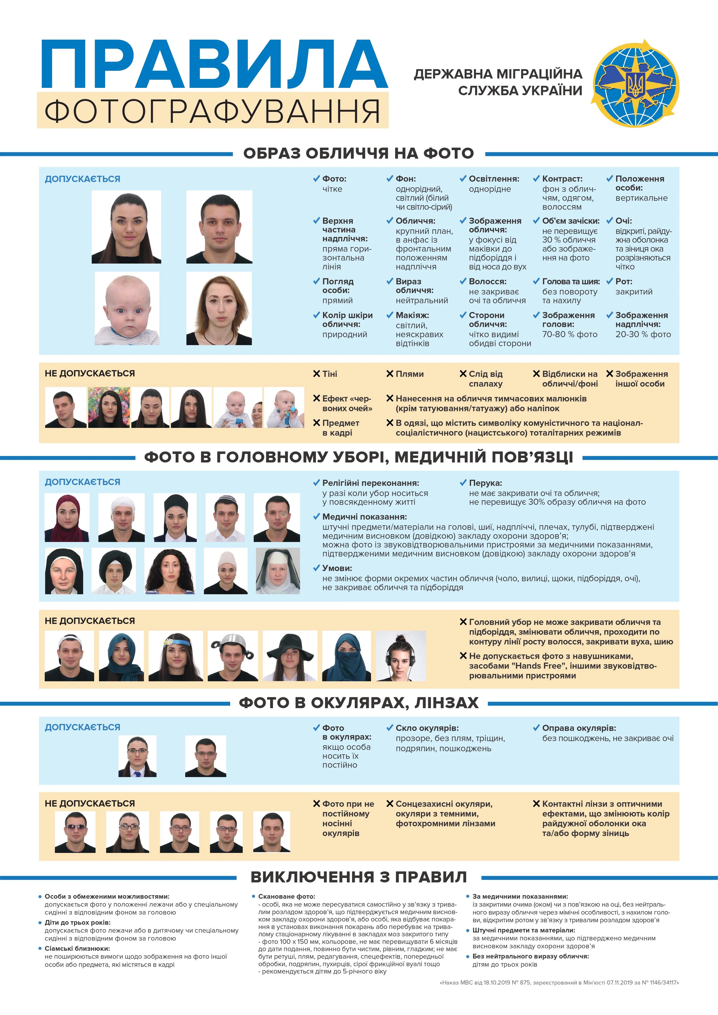 фото документи паспорт правила фото документи паспорт правила