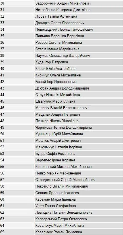 АТО Бізнесмени Чиновники АТО Бізнесмени Чиновники