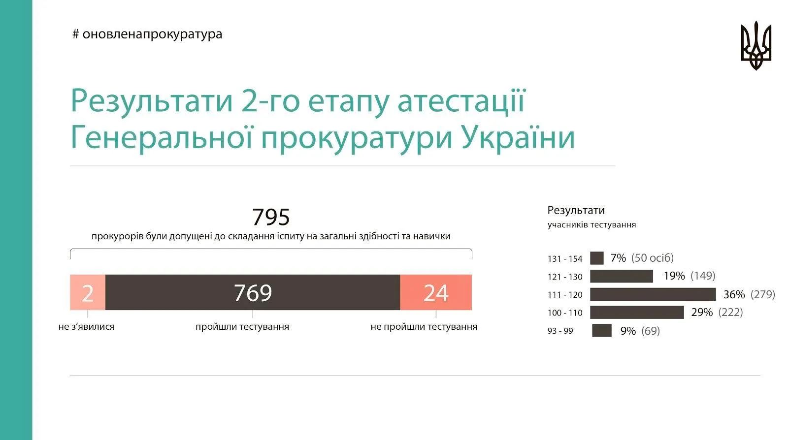 Переатестація прокурорів Переатестація прокурорів
