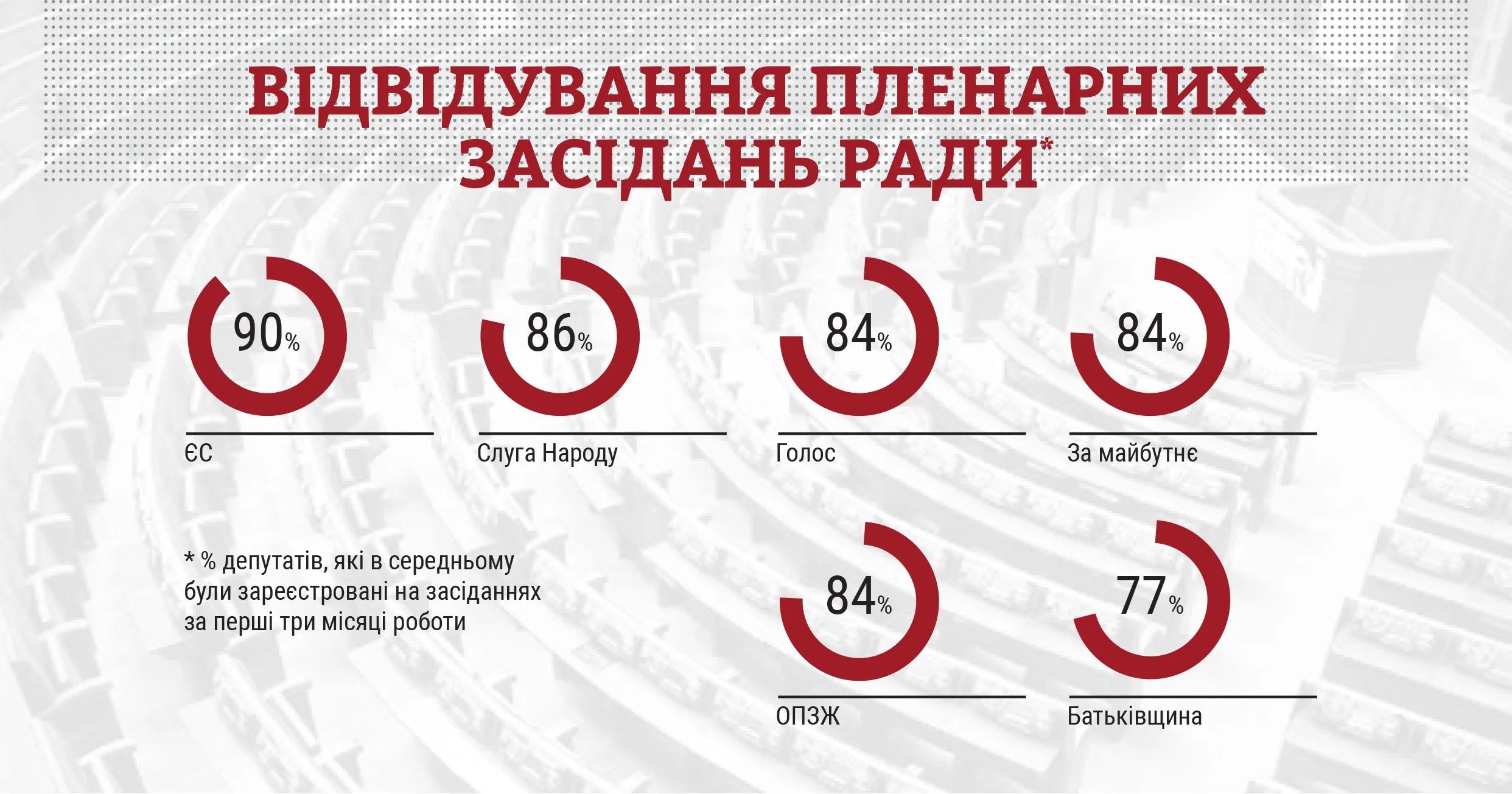 статистика відвідування засідань Ради депутати прогульники статистика