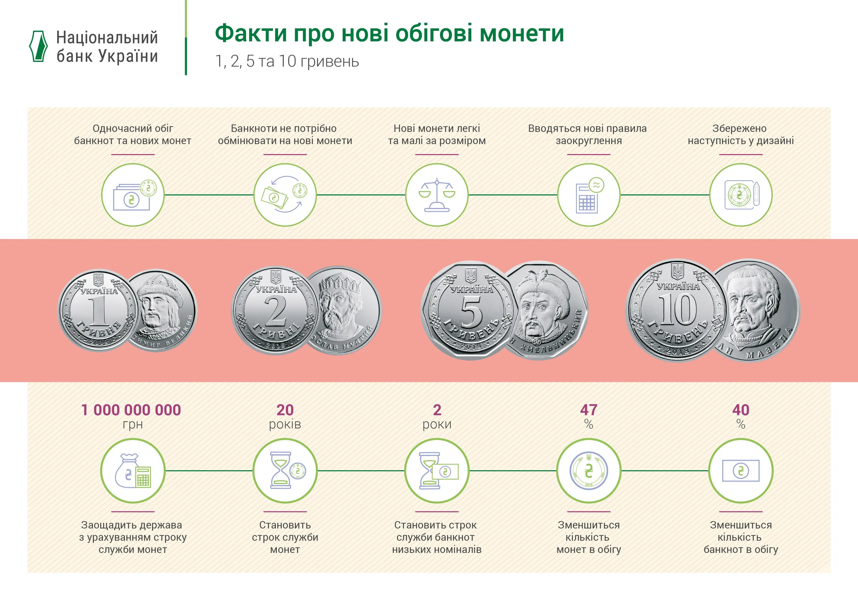 нові гроші, гроші, старі купюри нові гроші, гроші, старі купюри