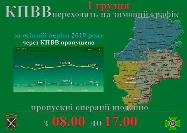 кпвв зимовий режим кпвв зимовий режим