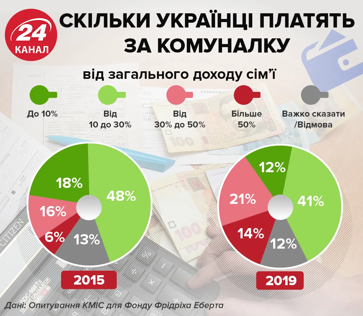 комуналка 2019 Україна