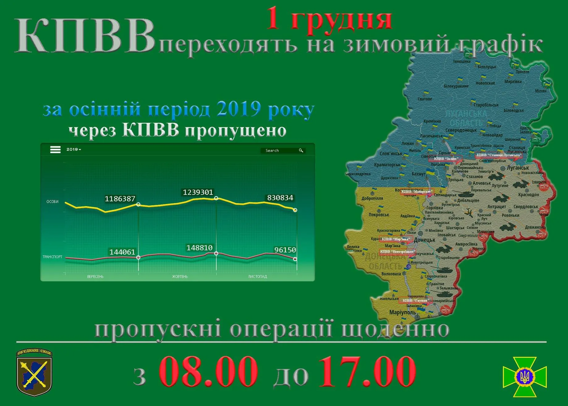 КПВВ на Донбасі, графік роботи