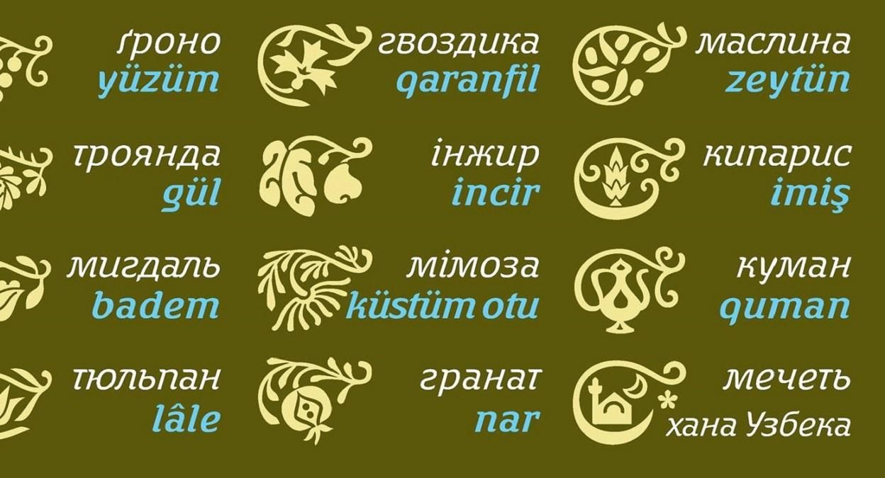 Український дизайнер створив кримськотатарський шрифт: фото Український дизайнер створив кримськотатарський шрифт: фото