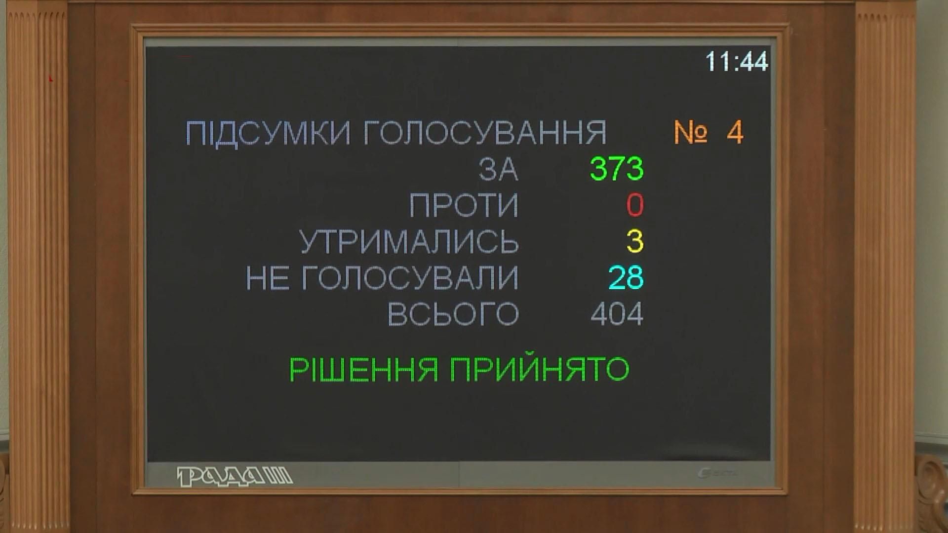 Зняття депутатської недоторканності: як зміниться доля "слуг народу"