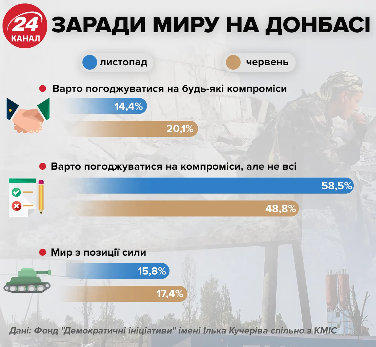 інфографіка інфографіка