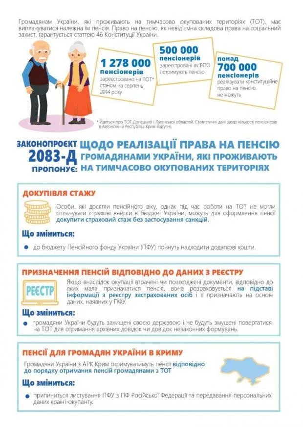 Пенсії ОРДЛО Законопроєкт Пенсії ОРДЛО Законопроєкт