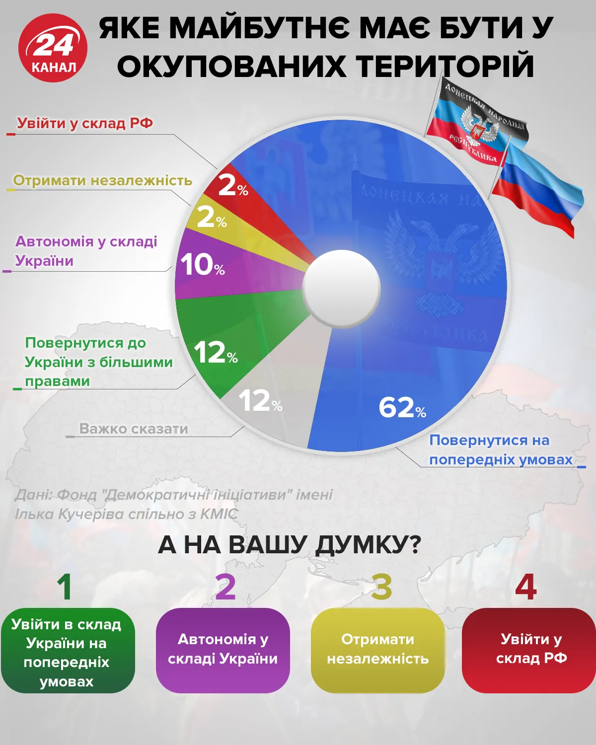 війна на донбасі війна на донбасі