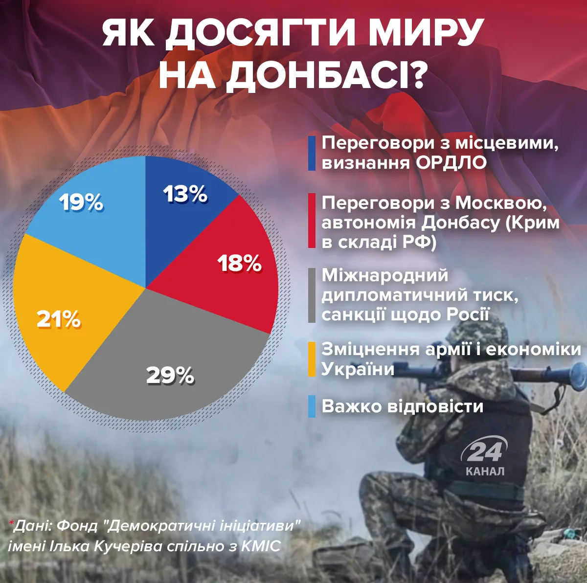 инфографика 24 канал мир донбасс
