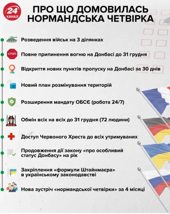 нормандська зустріч 2019 нормандська зустріч 2019
