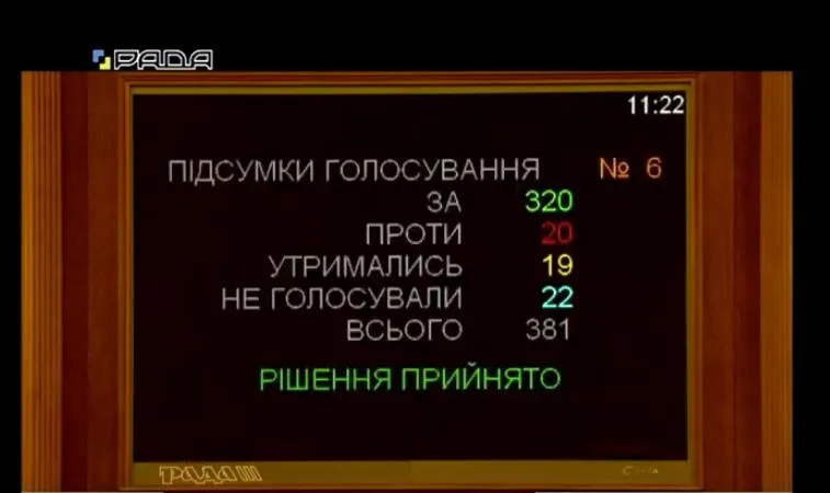 Рада продовжила закон про особливий статус Донбасу голосування результати