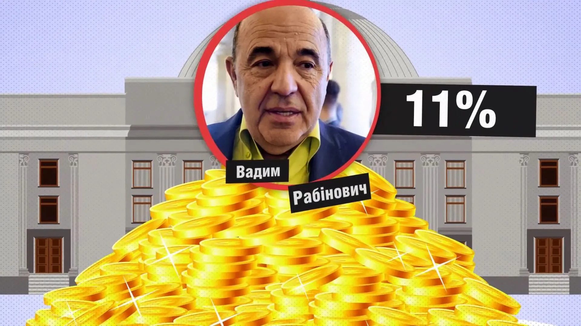 Вадим Рабінович законопроєкти Верховна Рада графіка Вадим Рабінович законопроєкти Верховна Рада графіка