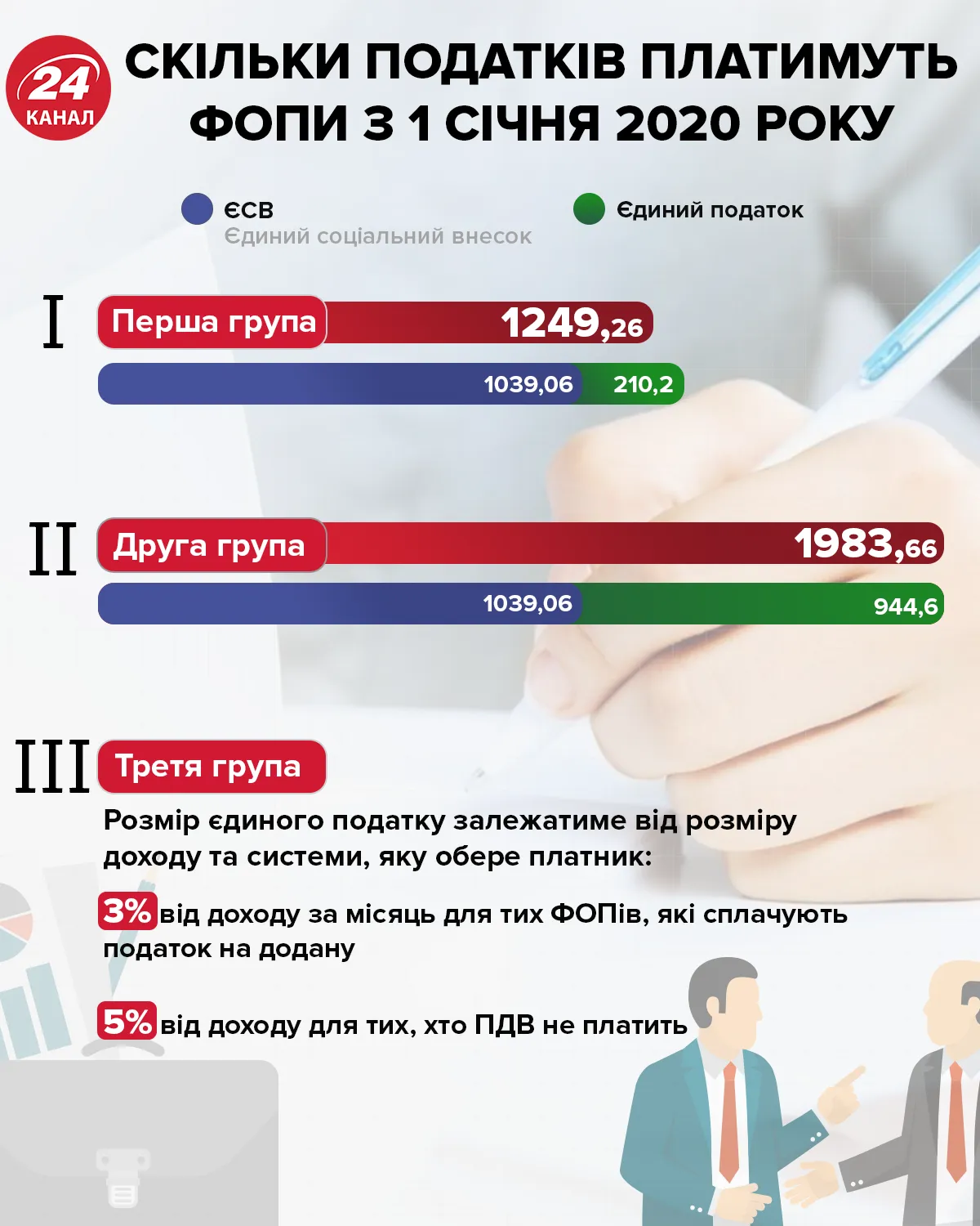 інфографіка 24 канал ФОПи податки