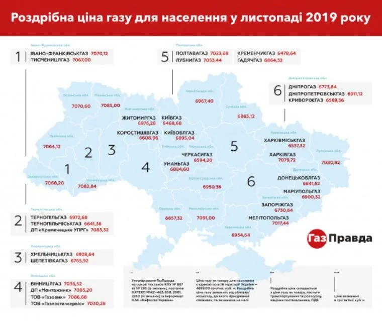 газ цена нафтогаз тариф