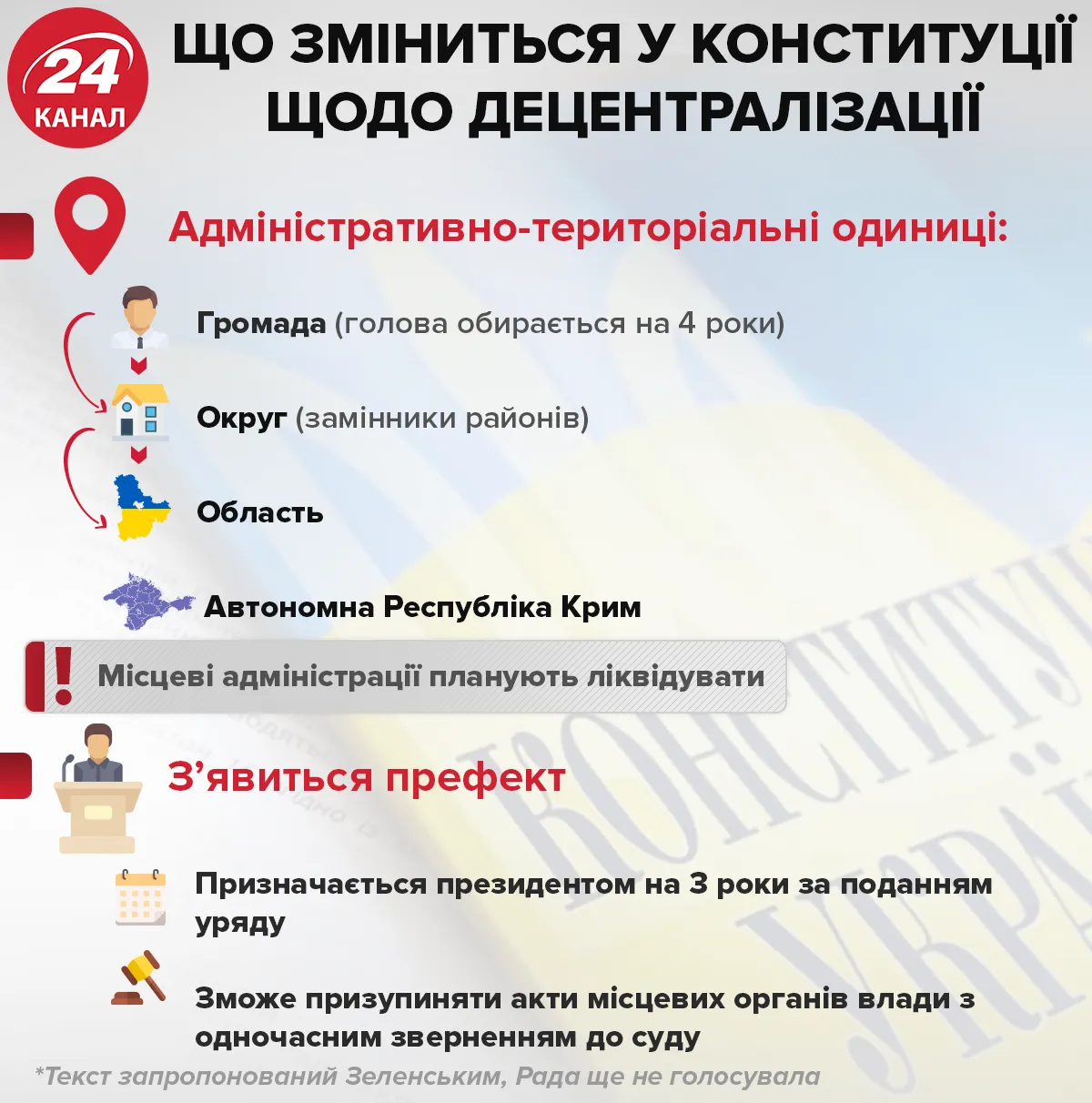 децентралізація 24 канал децентралізація 24 канал