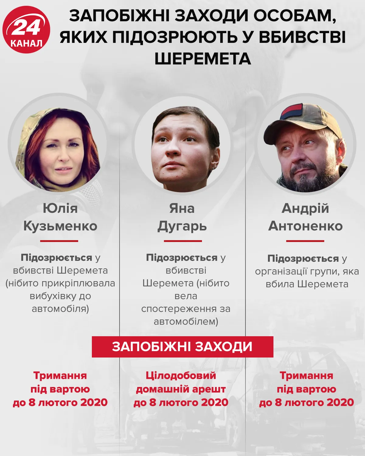 підозрювані у вбивстві Шеремета імена Кузьменко Дугарь Антоненко