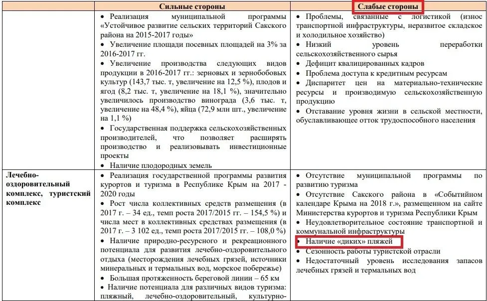 пляж бетон пляж бетон