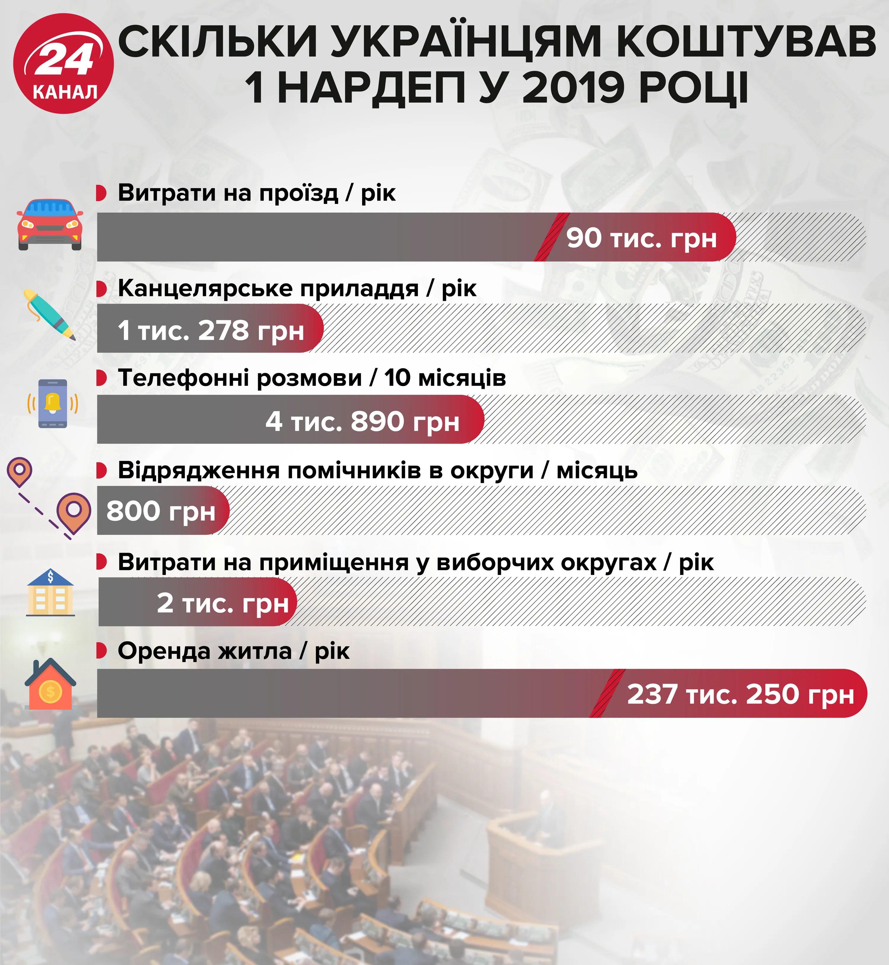 скільки українцям коштував 1 нардеп інфографіка 24 канал скільки українцям коштував 1 нардеп інфографіка 24 канал
