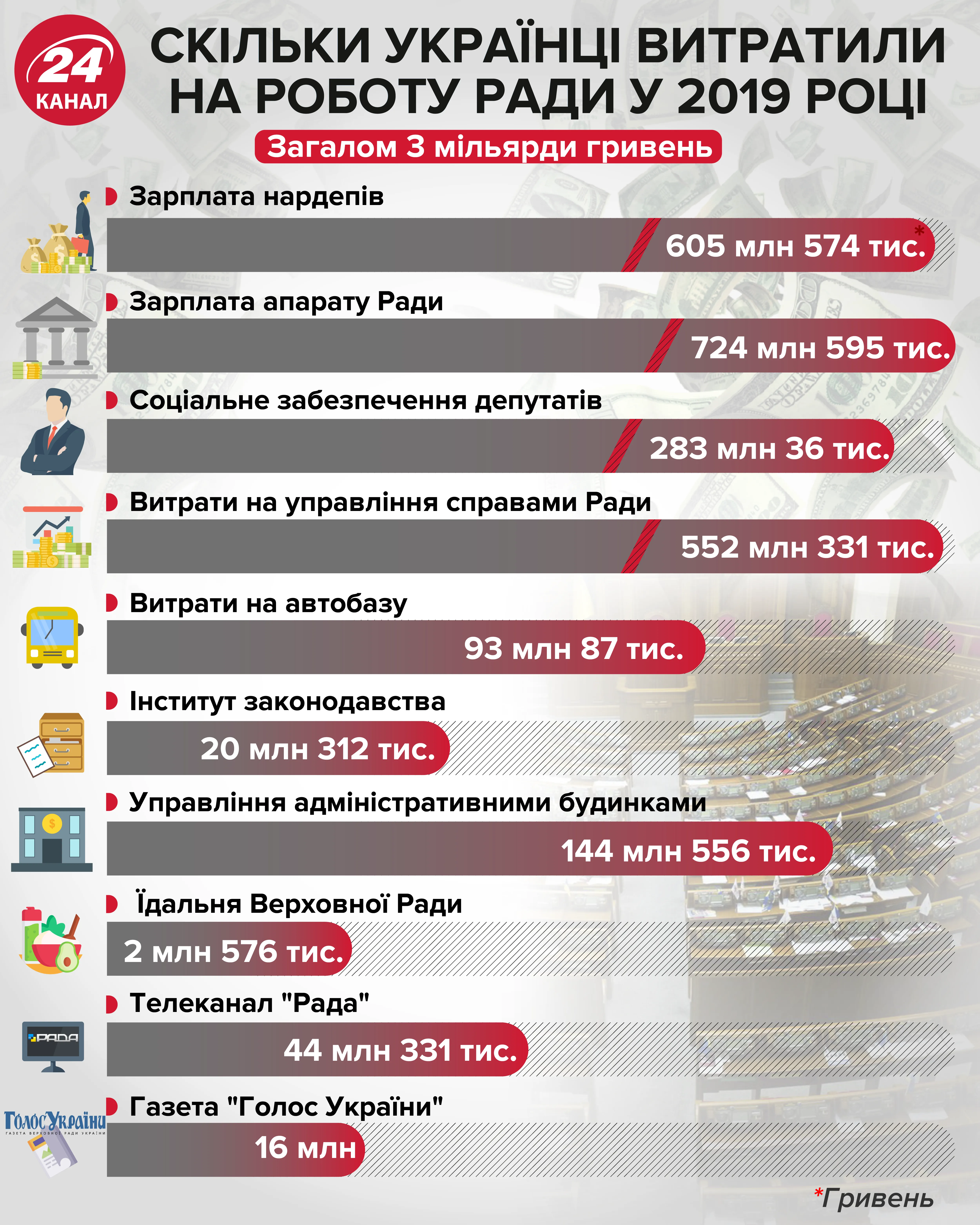расходы украинцев рада 2019