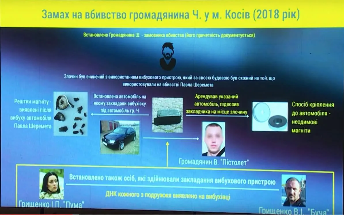 Шеремет, вбивство павла Шеремета, пума, Буча, Чекурак Шеремет, вбивство павла Шеремета, пума, Буча, Чекурак