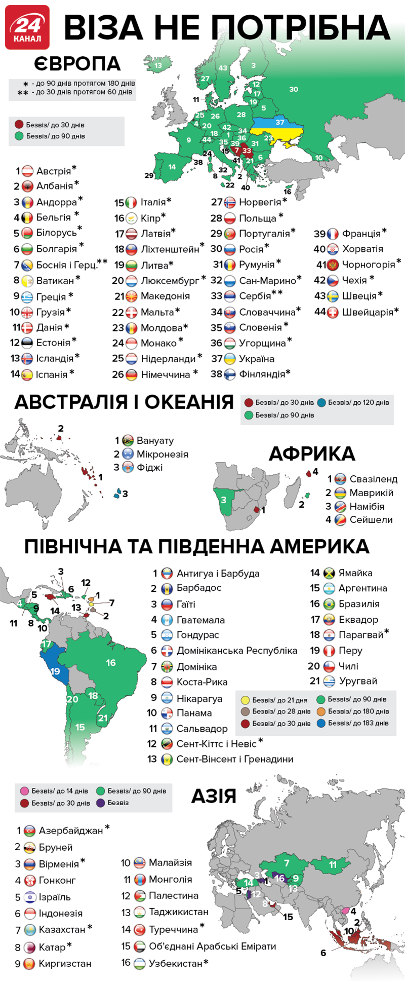 безвізовий режим Україна список країн куди можна їздити без віз українцям