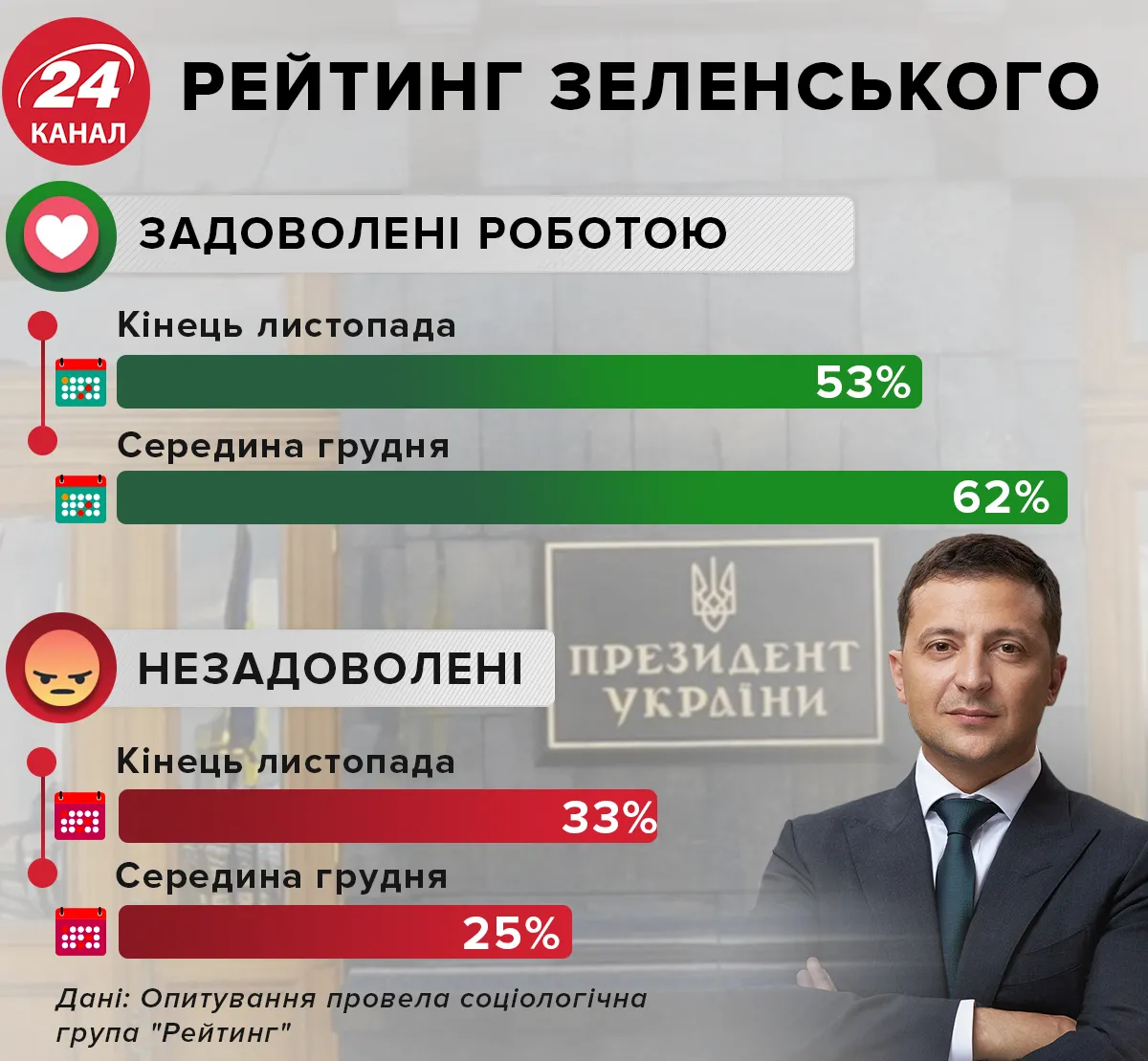 зеленський зеленський