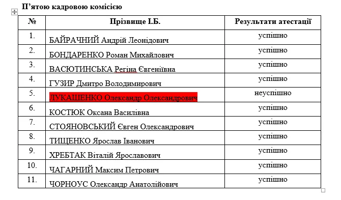 лукашенко олександр прокурор лукашенко олександр прокурор