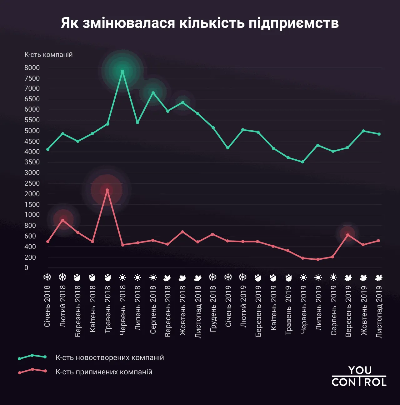 фоп компанії