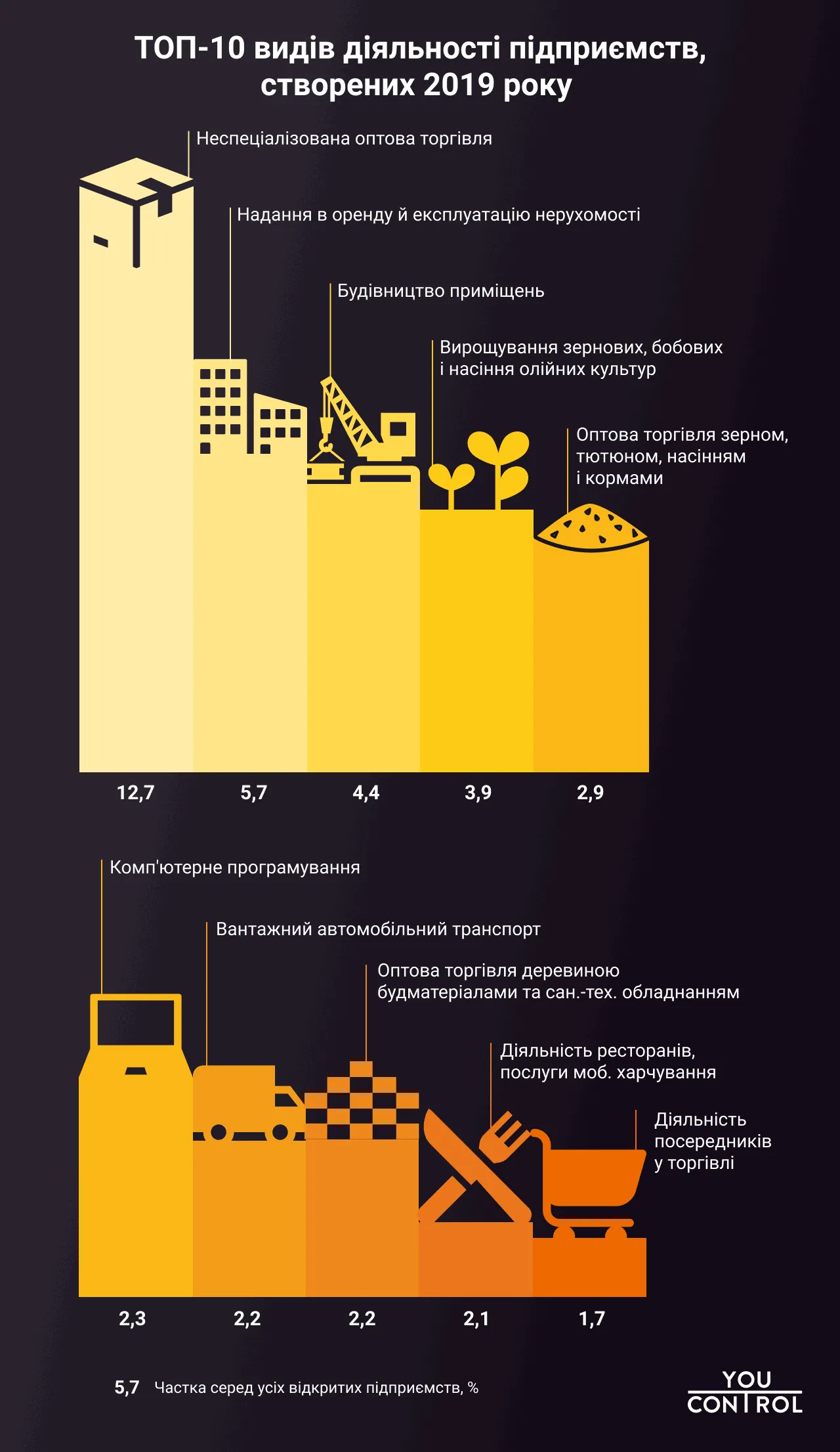 фоп підприємства