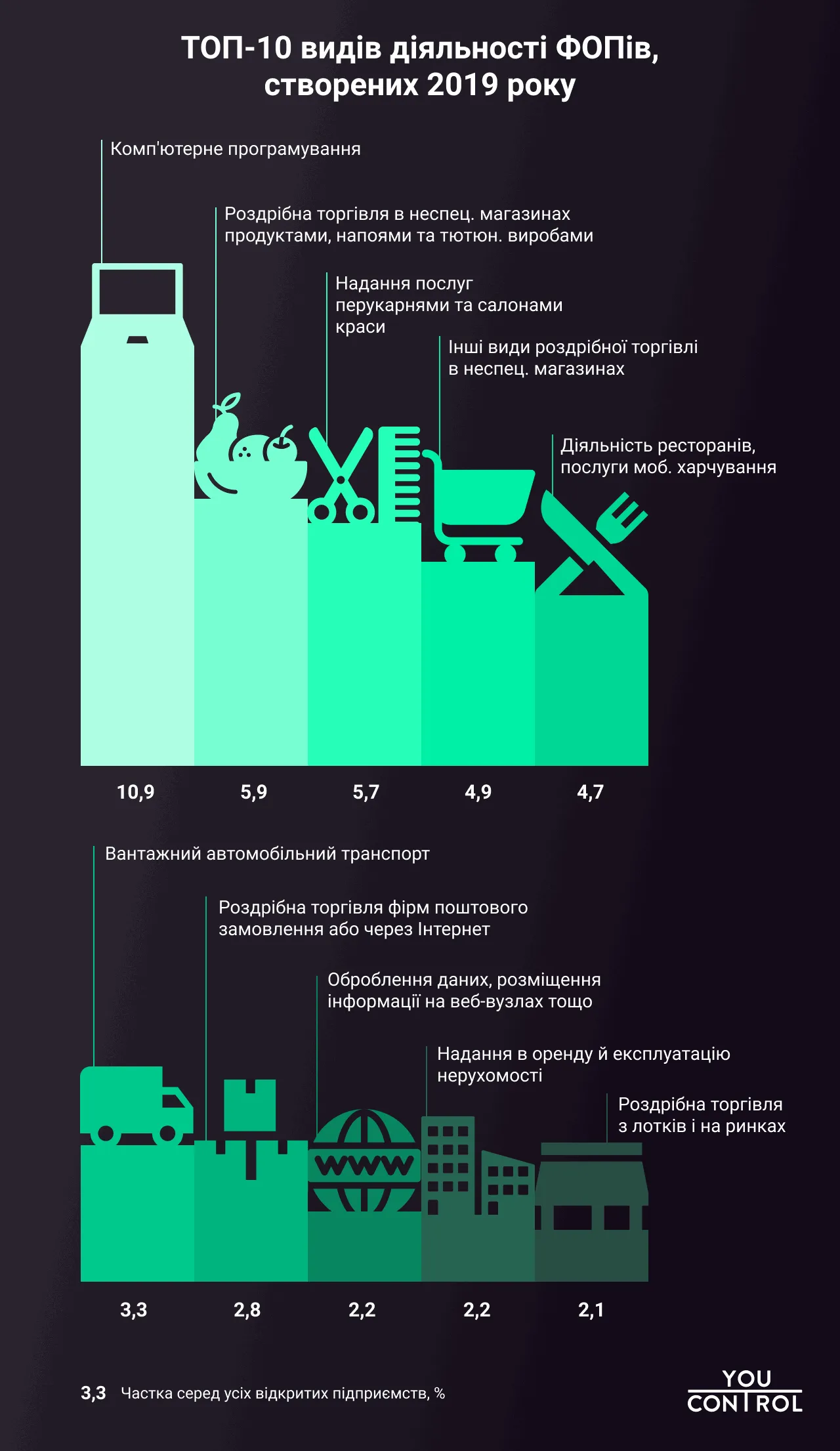 фоп фоп