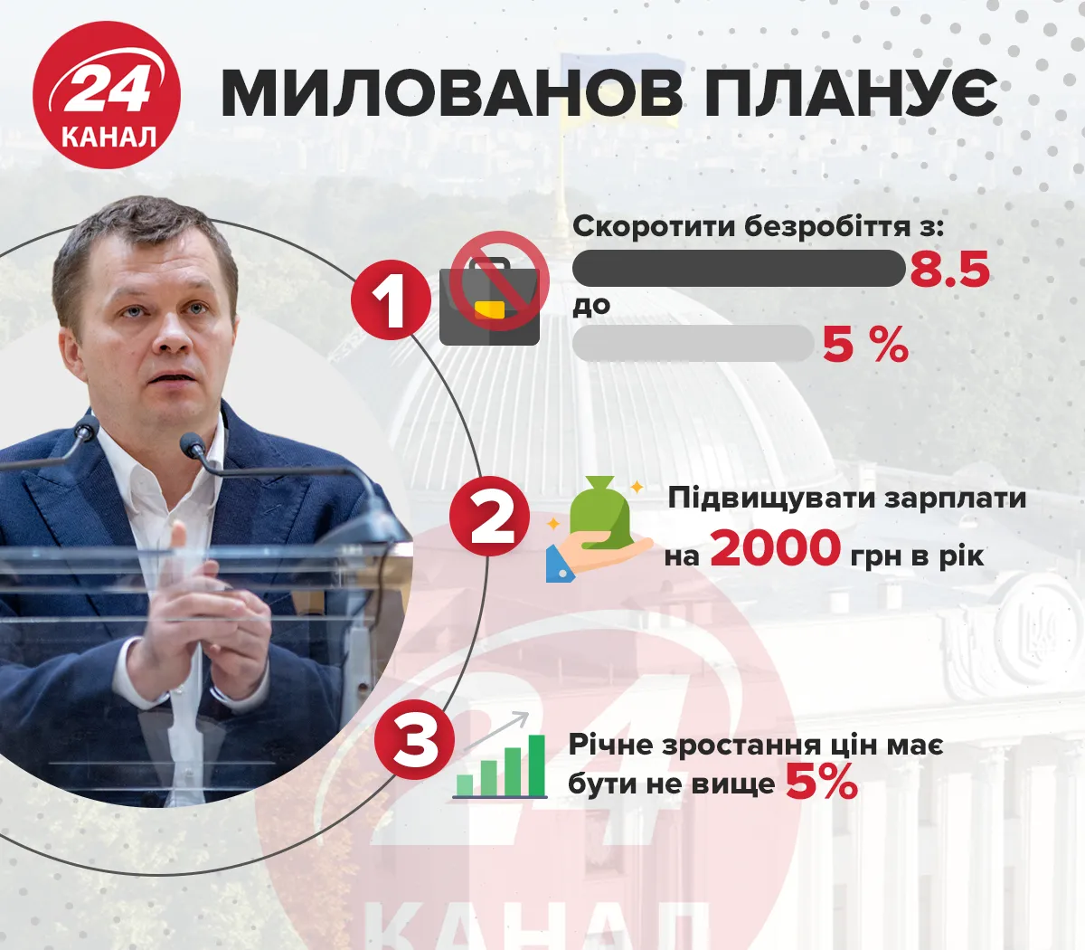 милованов министр экономики 24 канал