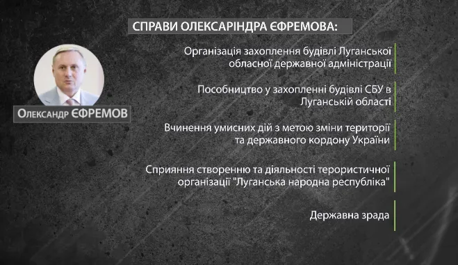 єфремов справи єфремов справи