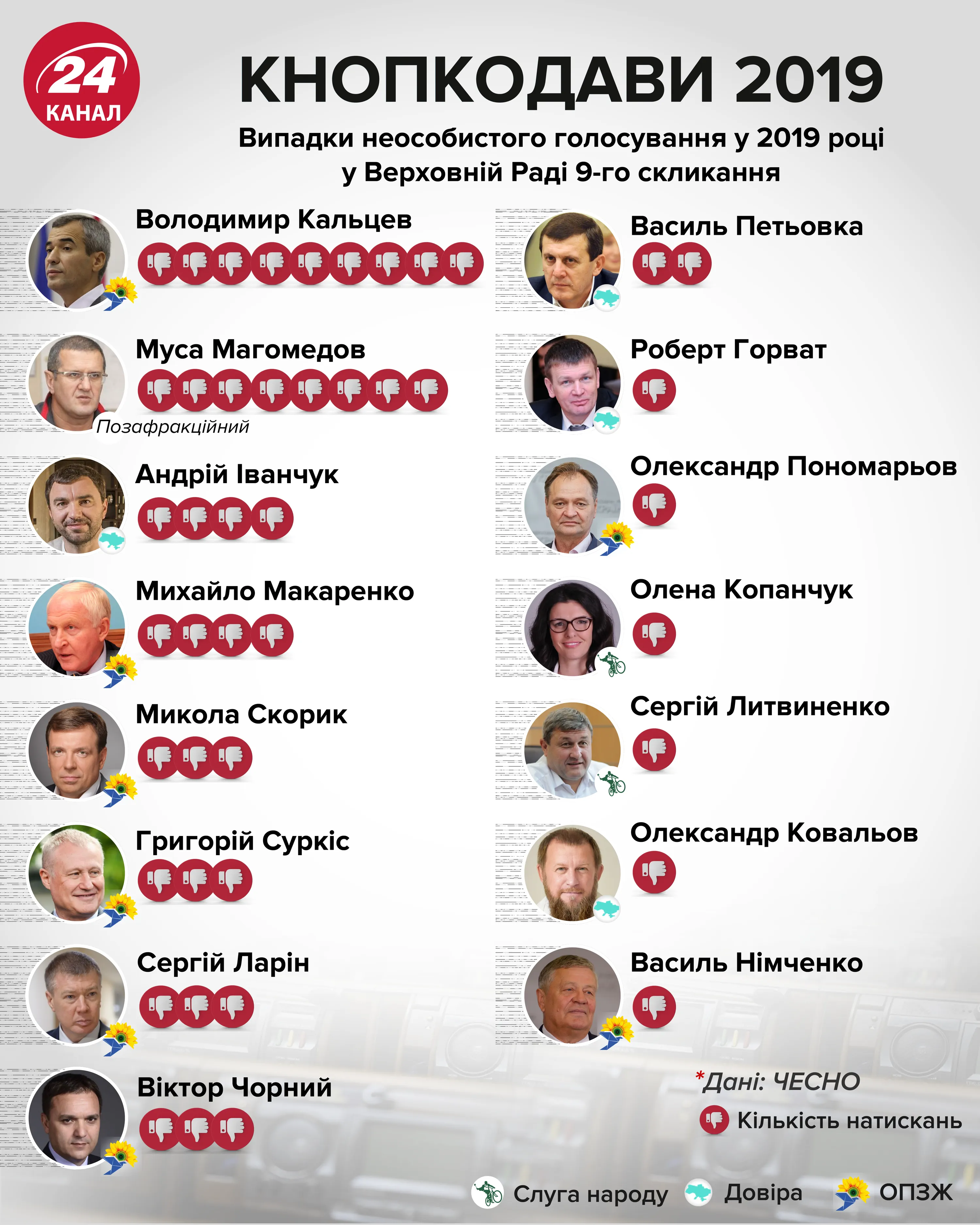 кнопкодави кнопкодави