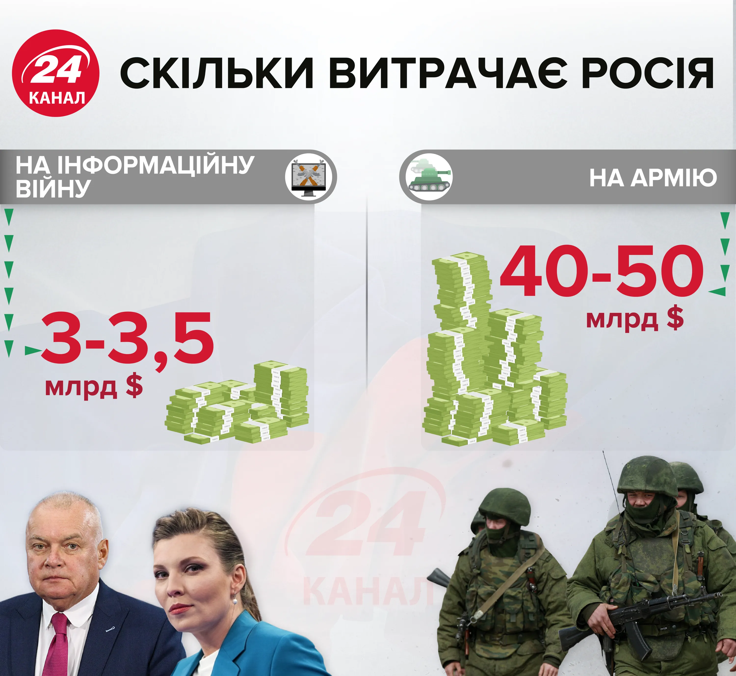 Сколько тратит Россия инфографика 24 канал Сколько тратит Россия инфографика 24 канал