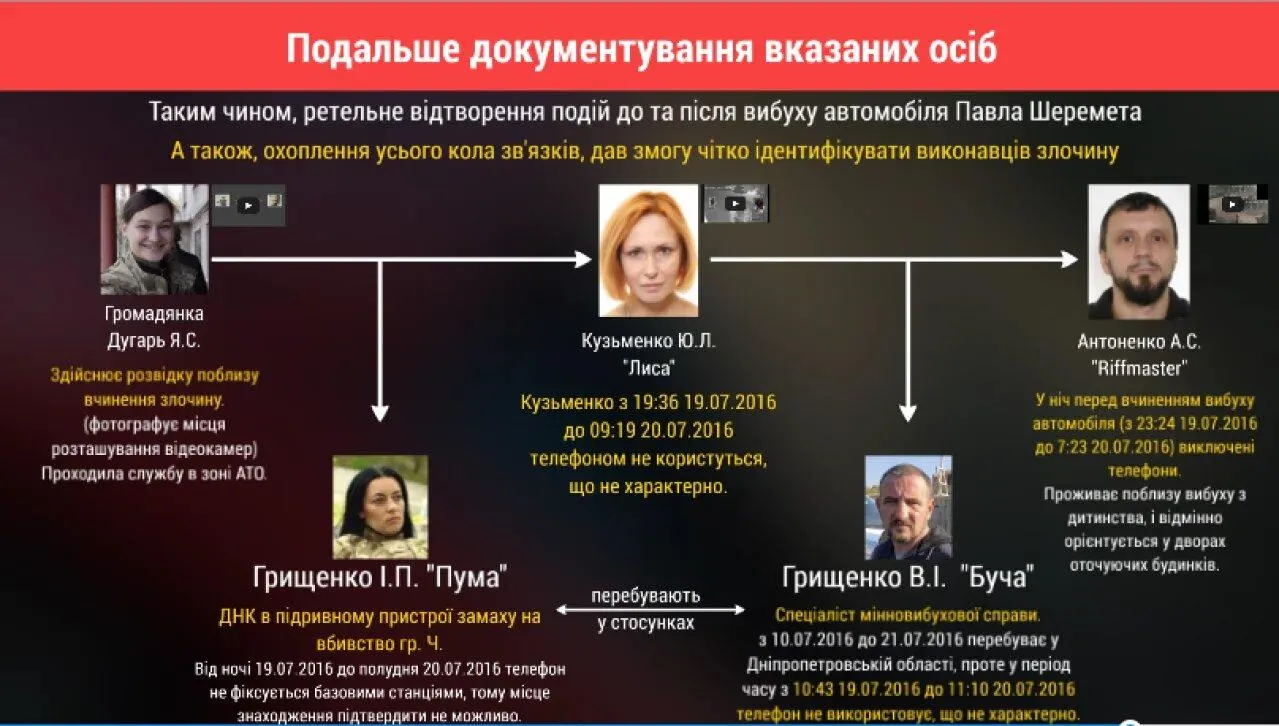 вбивство Павла Шеремета, підозрювані вбивство Павла Шеремета, підозрювані