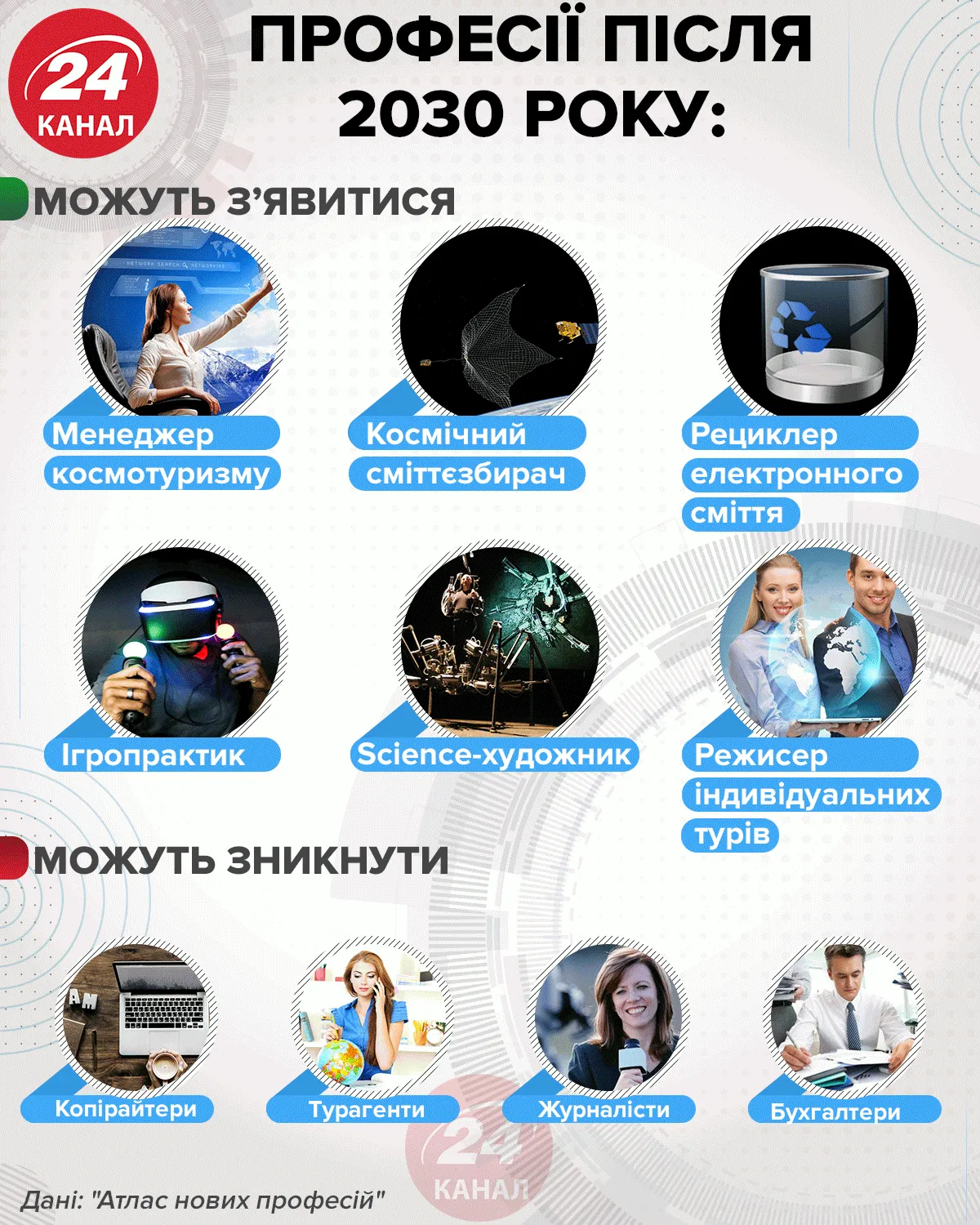 Професії після 2030 року інфографіка 24 канал Професії після 2030 року інфографіка 24 канал