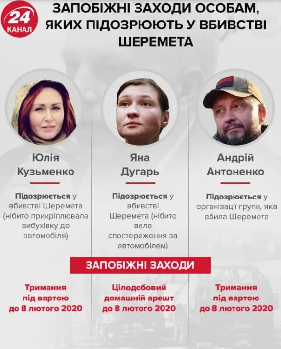 яна дугарь яна дугарь