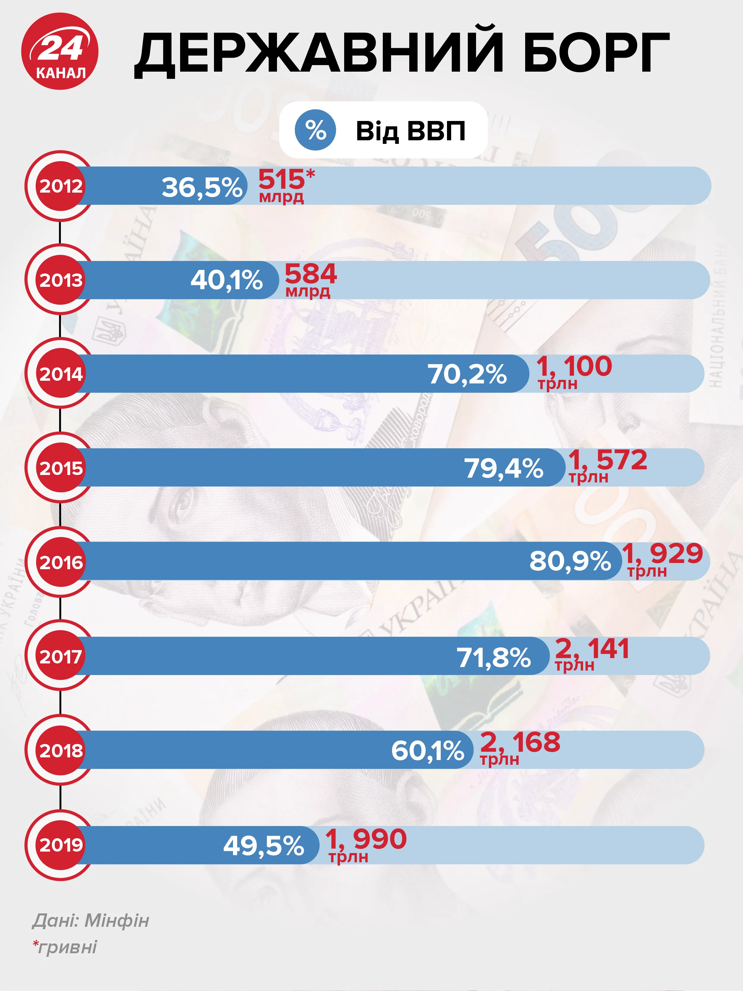 госдолг госдолг
