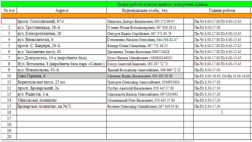пункти прийому ялинок адреса київ графік роботи