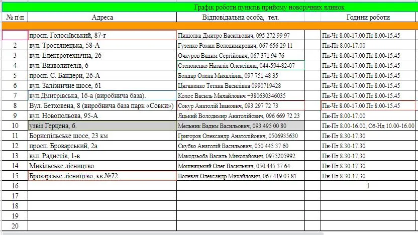 пункти прийому ялинок адреса київ графік роботи пункти прийому ялинок адреса київ графік роботи