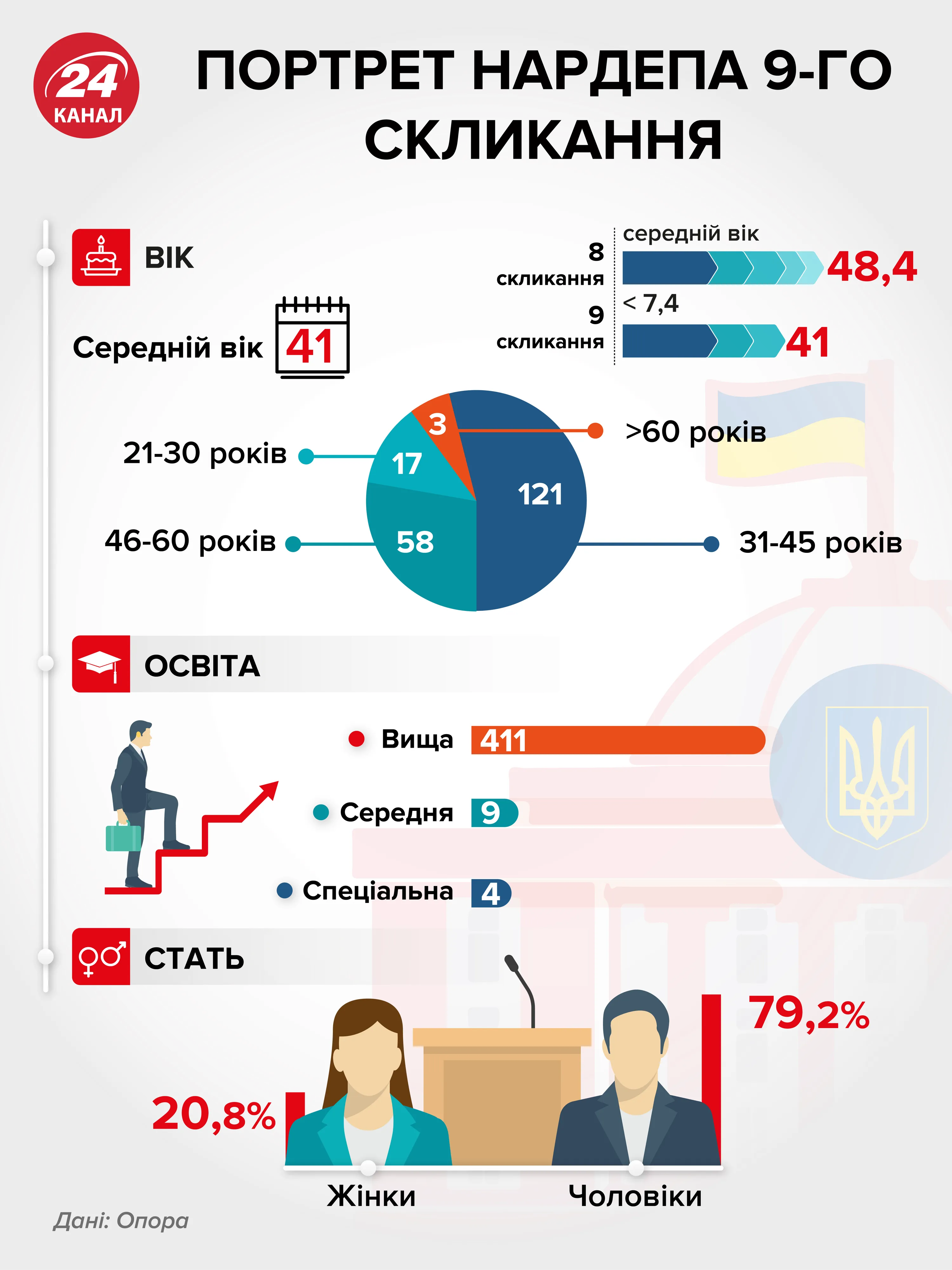 Портрет депутата Портрет депутата