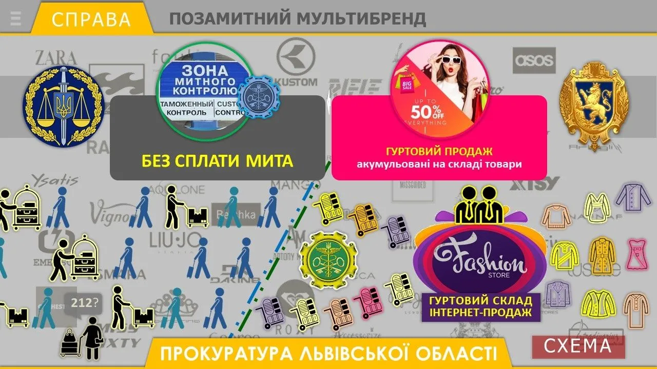 позамитний мультибренд прокуратура Львова позамитний мультибренд прокуратура Львова