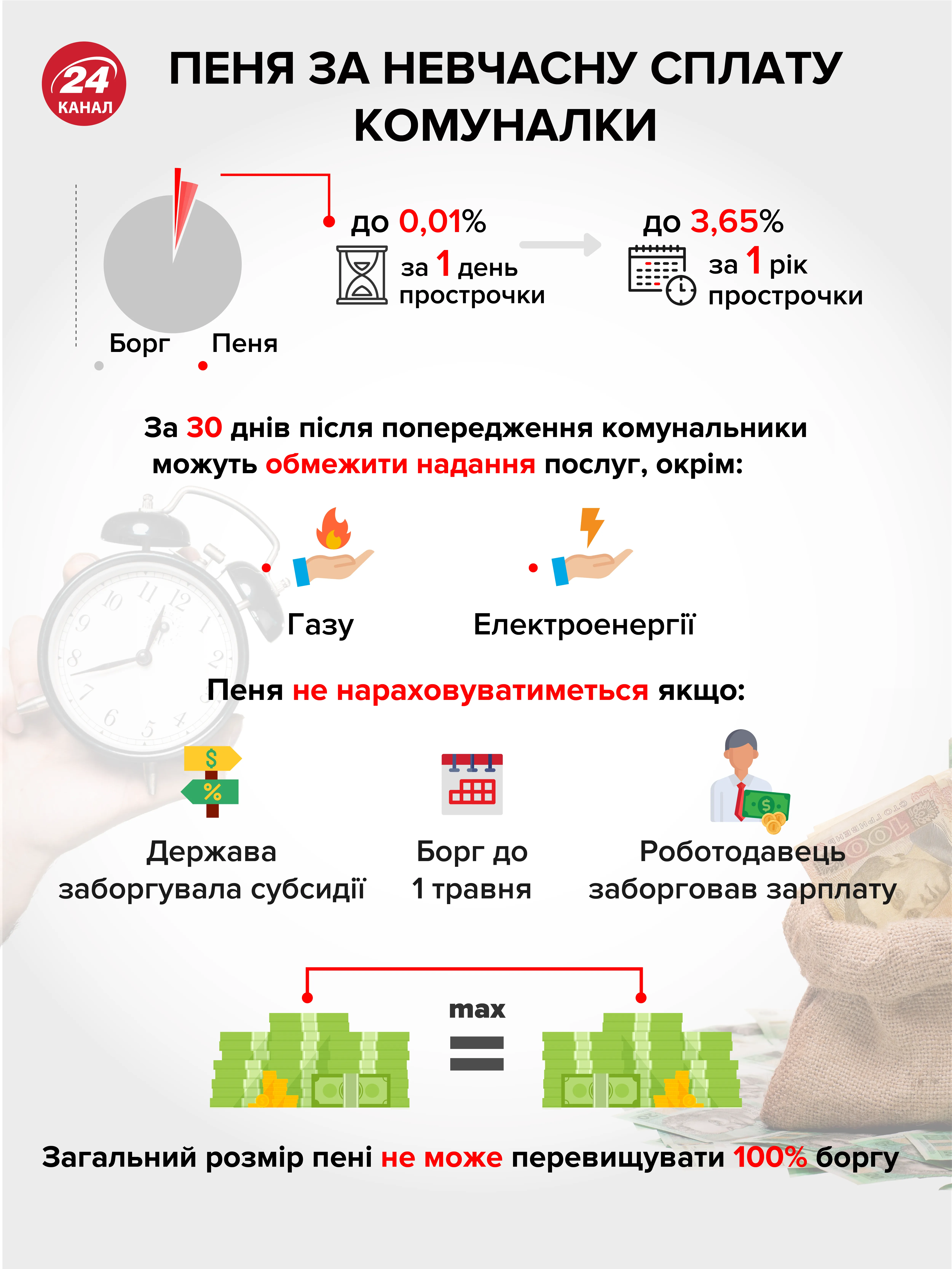 компослуги борг пеня як нараховують схема