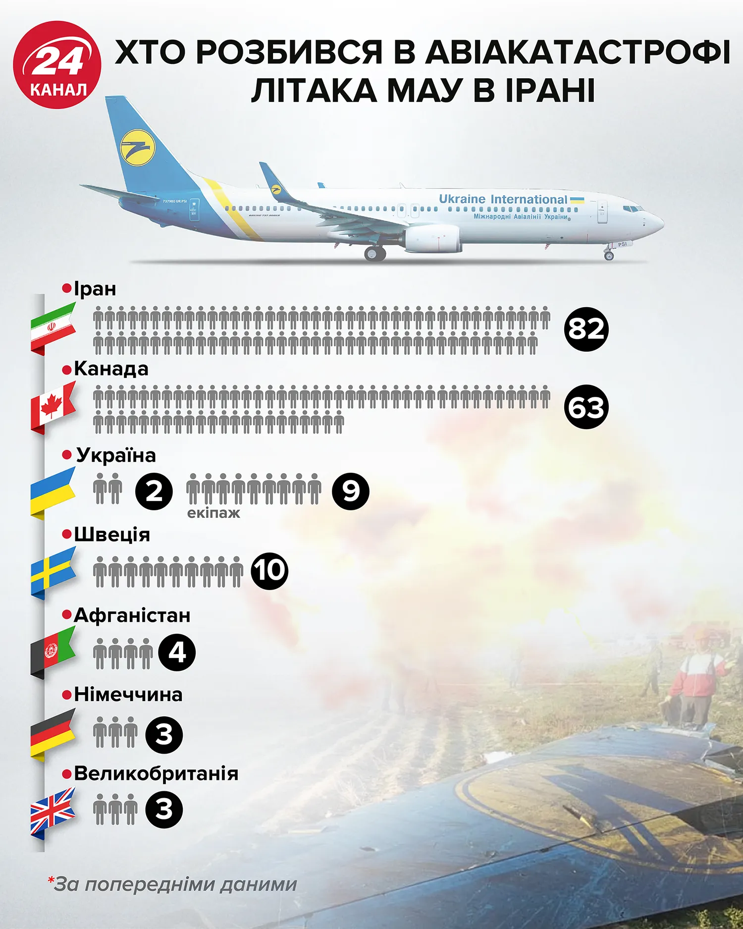 Хто розбився в авіакатастрофі літака МАУ в Ірані  Інфографіка 24 канал 