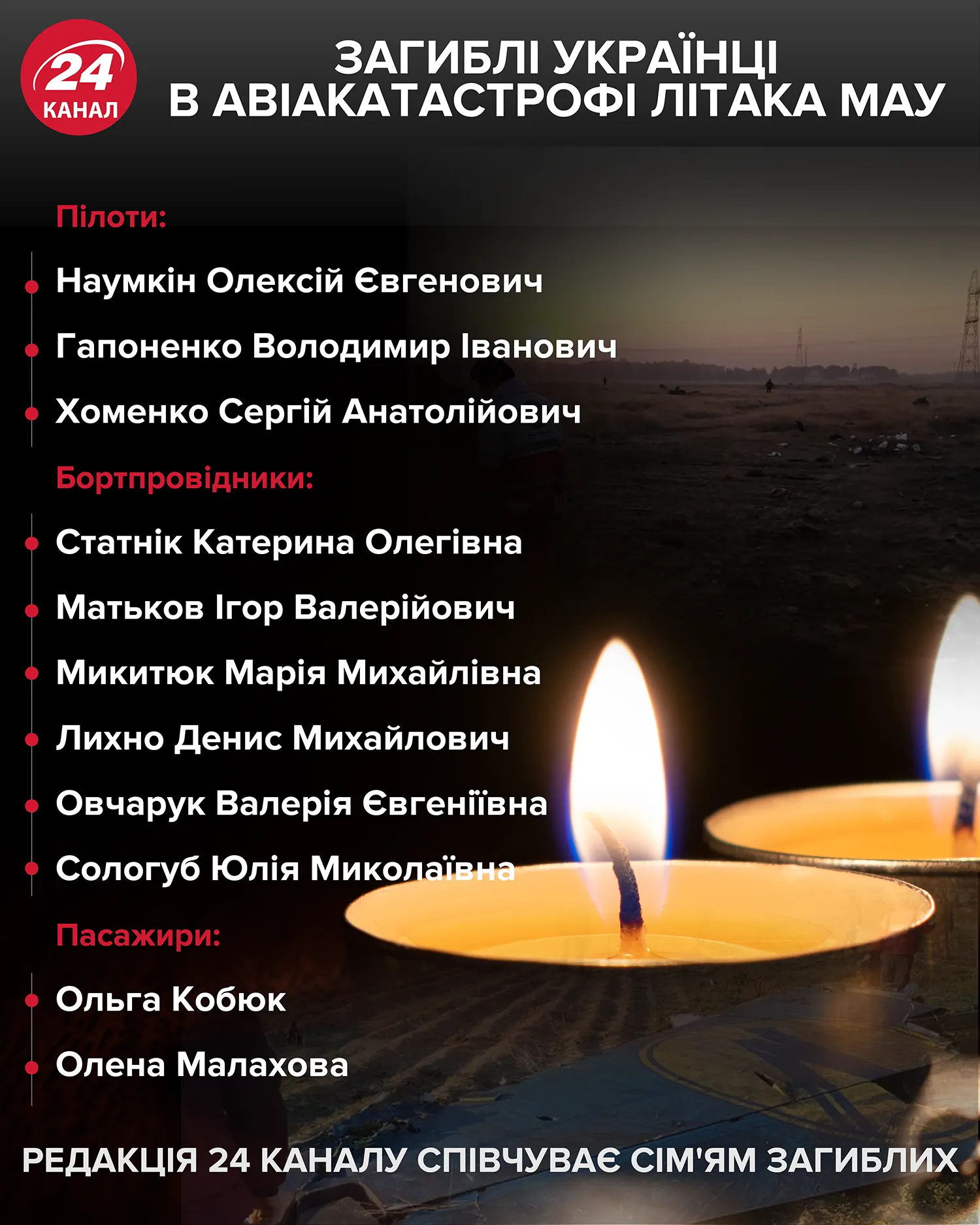 Погибшие украинцы в авиакатастрофе самолета МАУ  24 канал