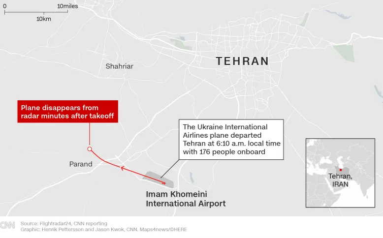 Катастрофа Катастрофа